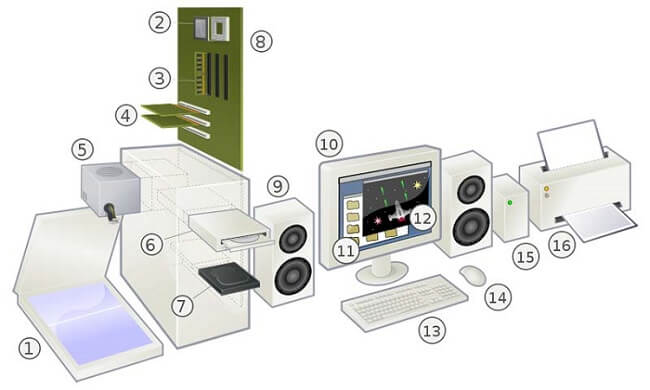 Global Computer Peripheral Equipment Market