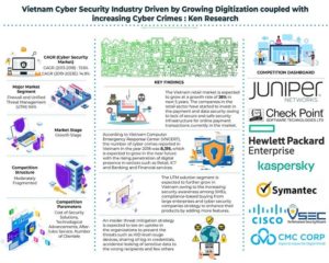 vietnam-cyber-security-market