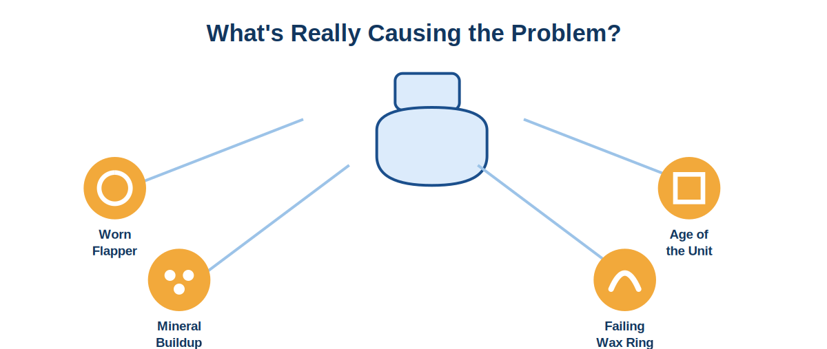 What's Really Causing the Problem