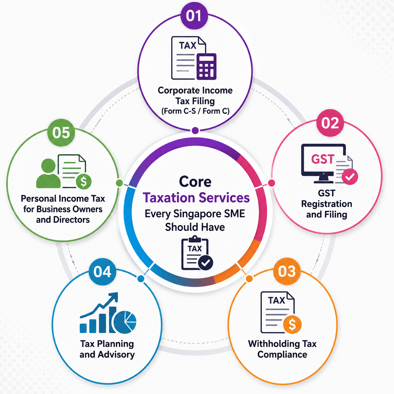 taxation services in Singapore