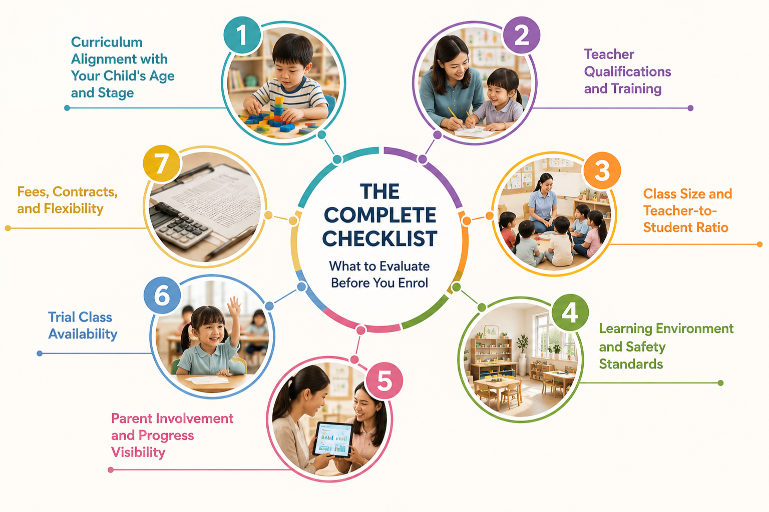 children enrichment classes