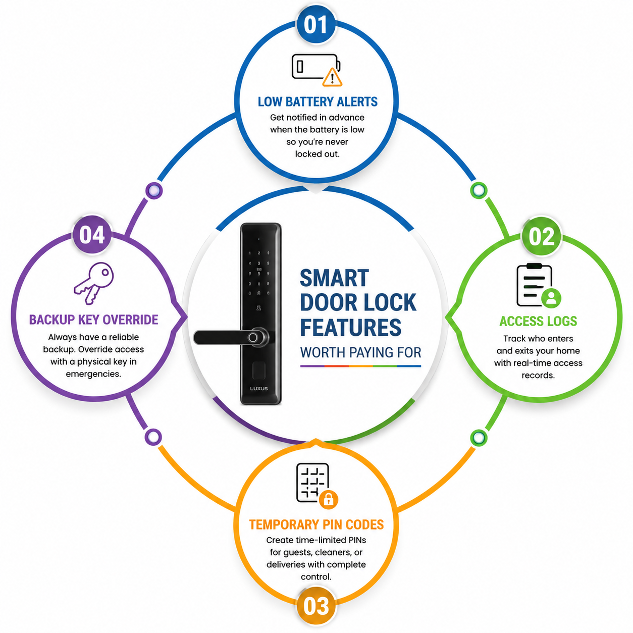 Smart Door Lock Features Worth Paying For