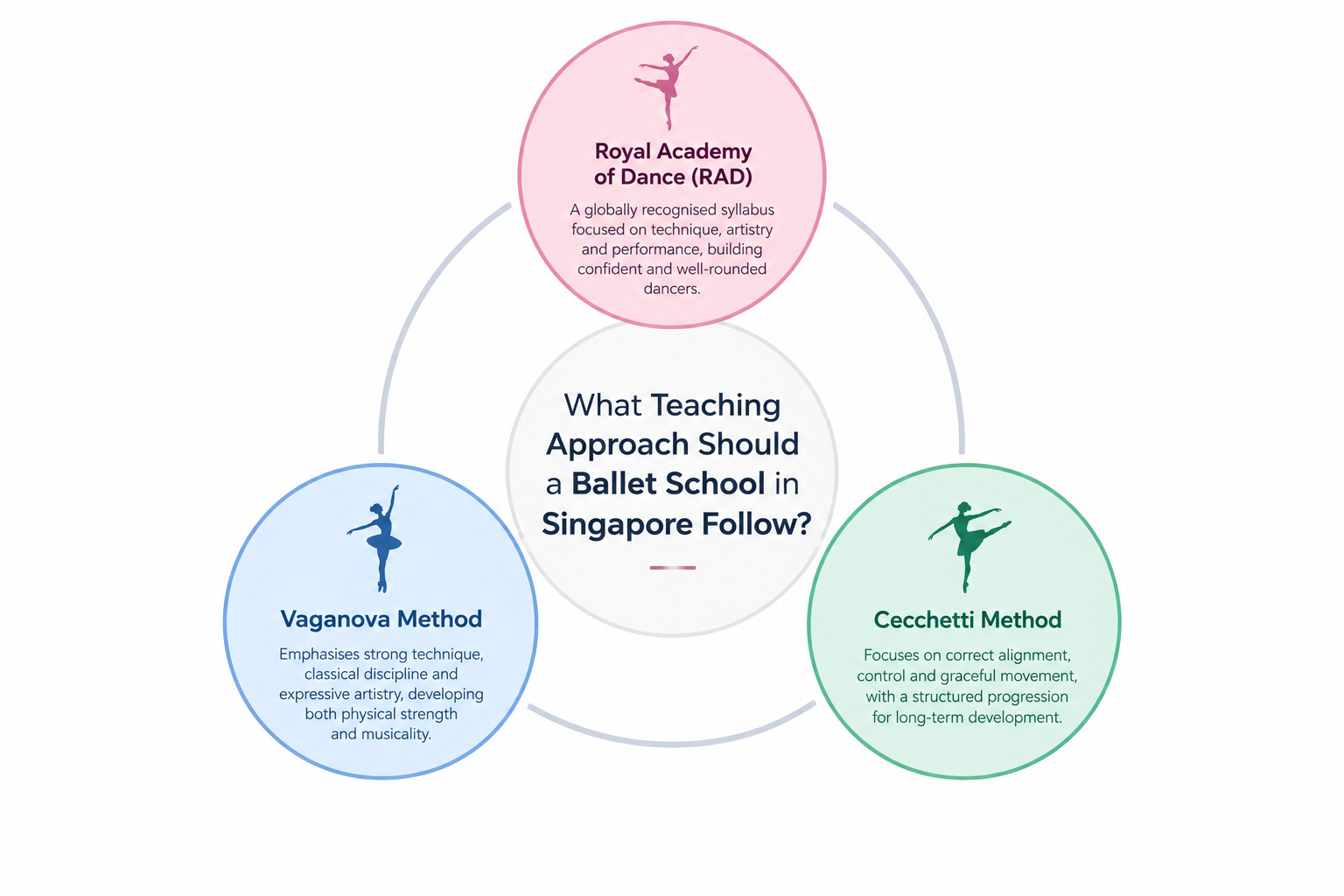  ballet classes in Singapore