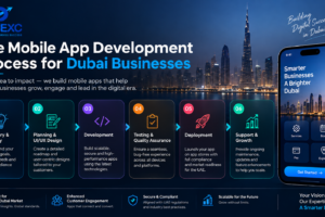 The Mobile App Development Process for Dubai Businesses