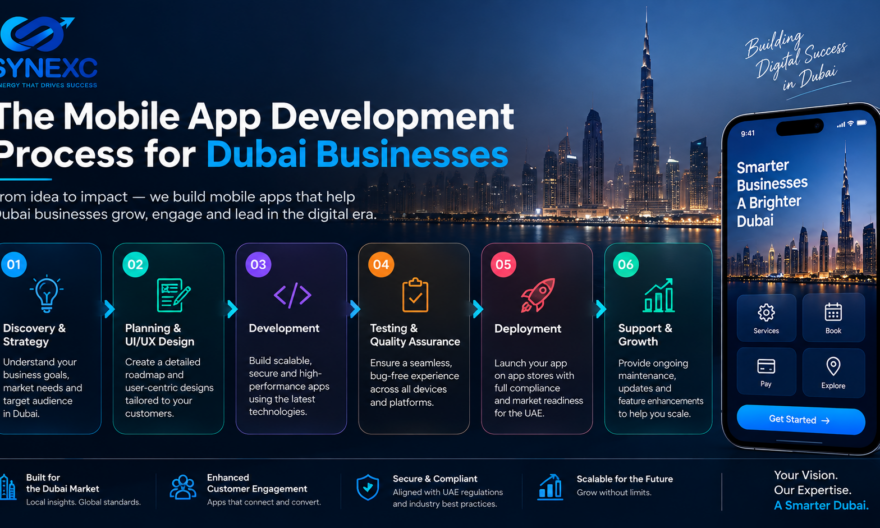 The Mobile App Development Process for Dubai Businesses
