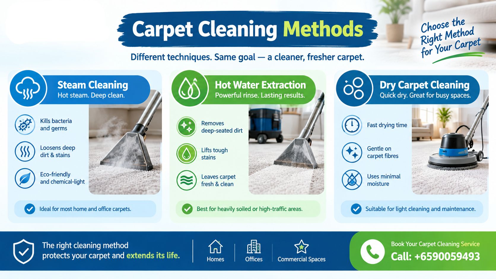 Cleaning Method