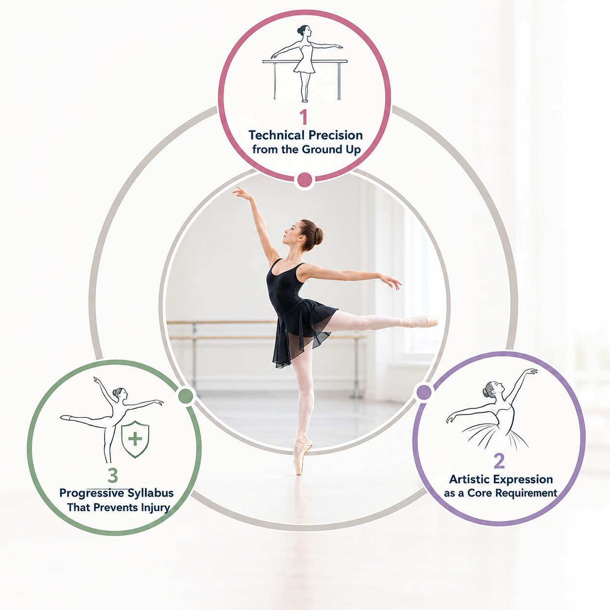 Vaganova method