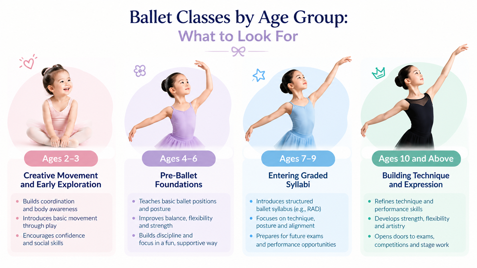 Kids Ballet Class in Singapore